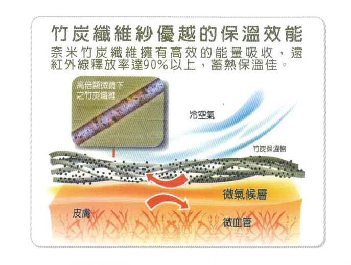 5826 奈米竹炭專業護肘